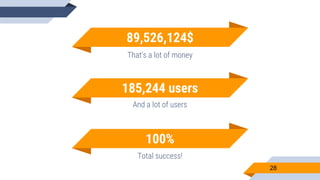 89,526,124$
That’s a lot of money
100%
Total success!
185,244 users
And a lot of users
28
 