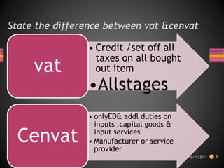 State the difference between vat &cenvat

vat
Cenvat

• Credit /set off all
taxes on all bought
out item

•Allstages

• onlyED& addl duties on
inputs ,capital goods &
input services
• Manufacturer or service
provider
10/15/2013

5

 