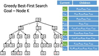 AI Greedy & A* Informed Search Strategies by Example | PDF