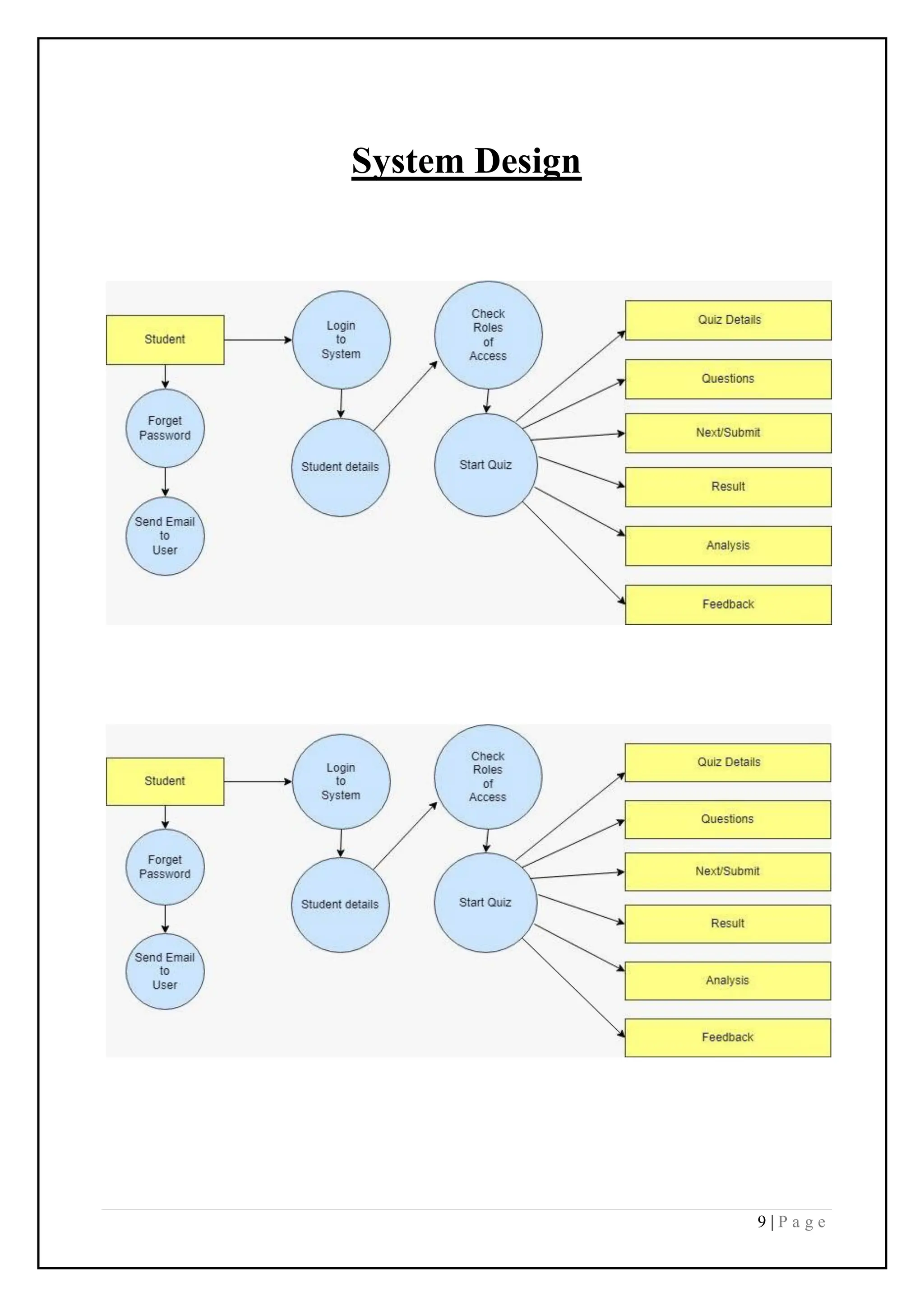 9 | P a g e
System Design
 