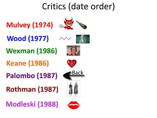 Critics (date order)
Mulvey (1974)
Wood (1977)
Wexman (1986)
Keane (1986)
Palombo (1987)
Rothman (1987)
Modleski (1988)
 