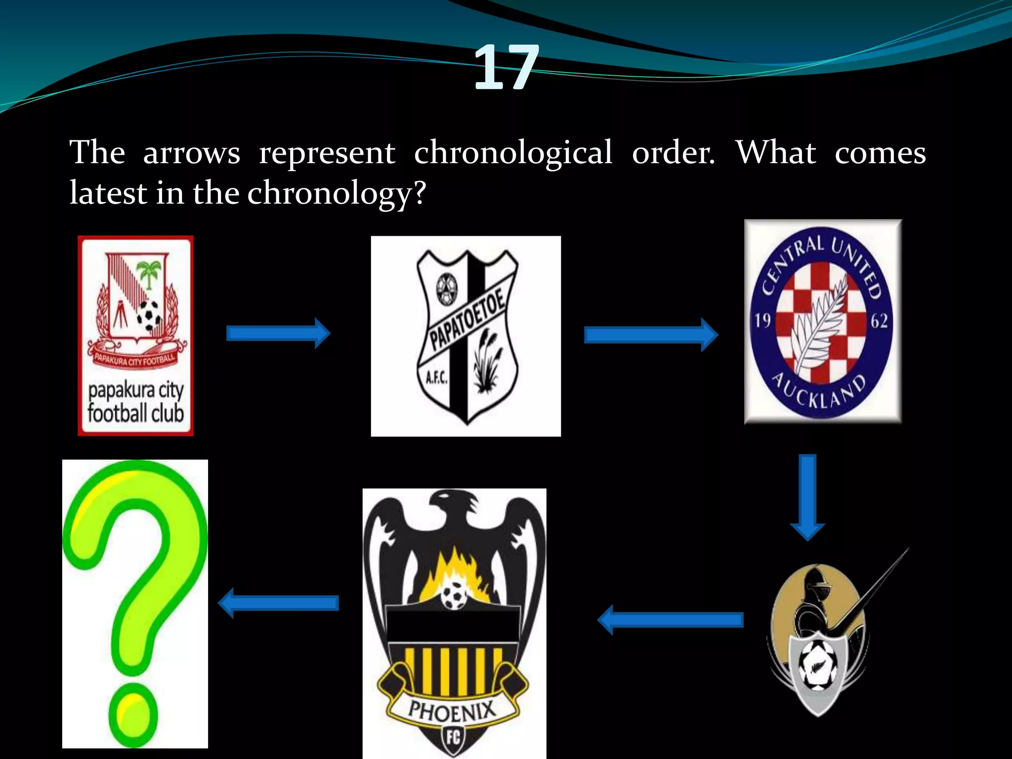 17 
The arrows represent chronological order. What comes 
latest in the chronology? 
 