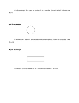 It indicates data flow-data in motion. It is a pipeline through which information
flows.
Circle or Bubble
It represents a process that transforms incoming data flow(s) to outgoing data
flow(s).
Open Rectangle
It is a data store-data at rest, or a temporary repository of data.
 