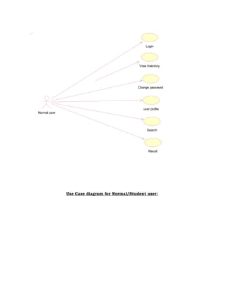 Use Case diagram for Normal/Student user:
Login
user profile
Search
Result
Change password
Normal user
View Inventory
 