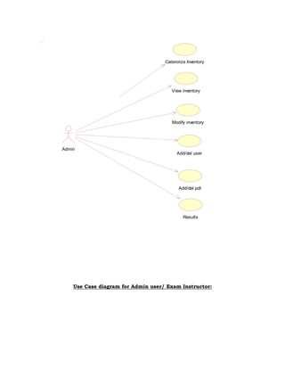 Use Case diagram for Admin user/ Exam Instructor:
View inventory
Results
Add/del pdt
Add/del user
Modify inventory
Admin
Caterorize Inventory
 