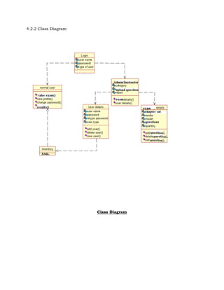 4.2.2 Class Diagram
Class Diagram
 