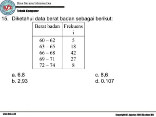 15. Diketahui data berat badan sebagai berikut:
              Berat badan Frekuens
                              i
                60 – 62       5
                63 – 65      18
                66 – 68      42
                69 – 71      27
                72 – 74       8
    a. 6,8                             c. 8,6
    b. 2,93                            d. 0.107
 