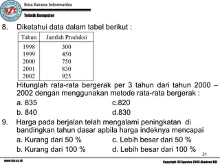 8.   Diketahui data dalam tabel berikut :
      Tahun   Jumlah Produksi
      1998         300
      1999         450
      2000         750
      2001         830
      2002         925
     Hitunglah rata-rata bergerak per 3 tahun dari tahun 2000 –
     2002 dengan menggunakan metode rata-rata bergerak :
     a. 835                      c.820
     b. 840                      d.830
9.   Harga pada berjalan telah mengalami peningkatan di
     bandingkan tahun dasar apbila harga indeknya mencapai
     a. Kurang dari 50 %         c. Lebih besar dari 50 %
     b. Kurang dari 100 %        d. Lebih besar dari 100 %
                                                          21
 