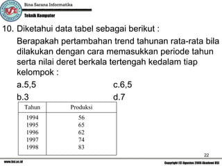 10. Diketahui data tabel sebagai berikut :
    Berapakah pertambahan trend tahunan rata-rata bila
    dilakukan dengan cara memasukkan periode tahun
    serta nilai deret berkala tertengah kedalam tiap
    kelompok :
    a.5,5                      c.6,5
    b.3                        d.7
     Tahun       Produksi
      1994         56
      1995         65
      1996         62
      1997         74
      1998         83
                                                  22
 