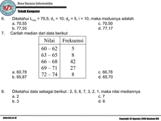 6.    Diketahui Lmo = 70,5; d1 = 10; d2 = 5, i = 10, maka modusnya adalah
      a. 70,55                                          c. 70,50
      b. 77,55                                          d. 77,17
7.   Carilah median dari data berikut
                       Nilai Frekuensi
                      60 – 62    5
                      63 – 65    8
                      66 – 68   42
                      69 – 71   27
     a. 60,78                                         c. 66,78
     b. 65,87
                      72 – 74    8                    d. 65,70


8.   Diketahui data sebagai berikut : 2, 5, 6, 7, 3, 2, 1, maka nilai mediannya
     a. 2                                                c. 7
     b. 3                                                d. 6
 