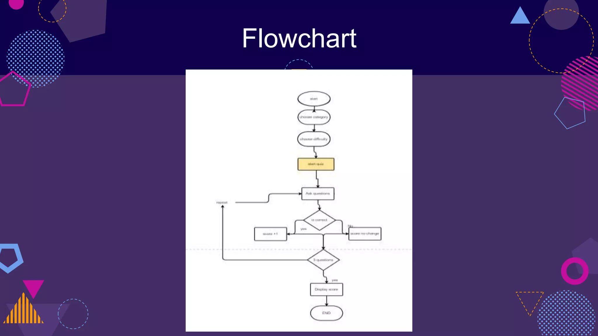 Flowchart
10
 