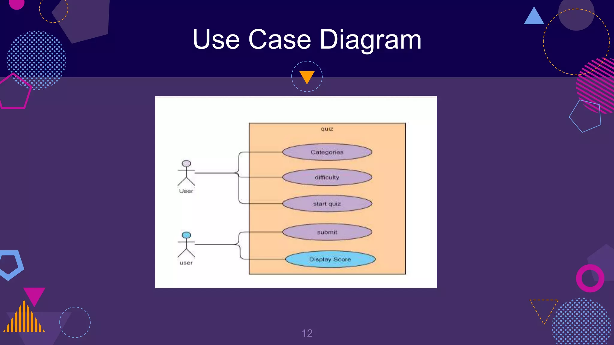 Use Case Diagram
12
 