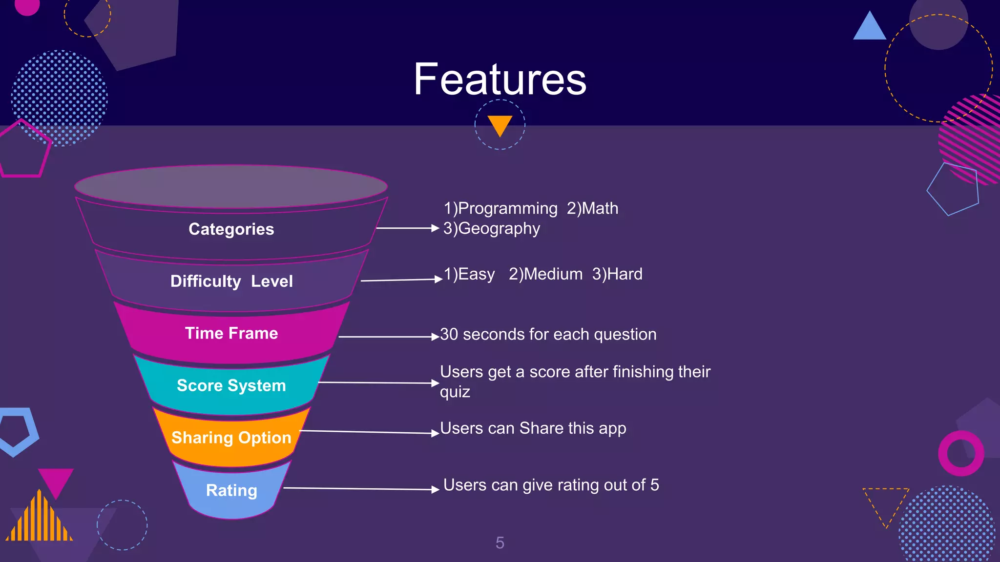 Features
5
Sharing Option
Rating
Categories
Time Frame
Difficulty Level
Score System
1)Programming 2)Math
3)Geography
1)Easy 2)Medium 3)Hard
30 seconds for each question
Users get a score after finishing their
quiz
Users can Share this app
Users can give rating out of 5
 