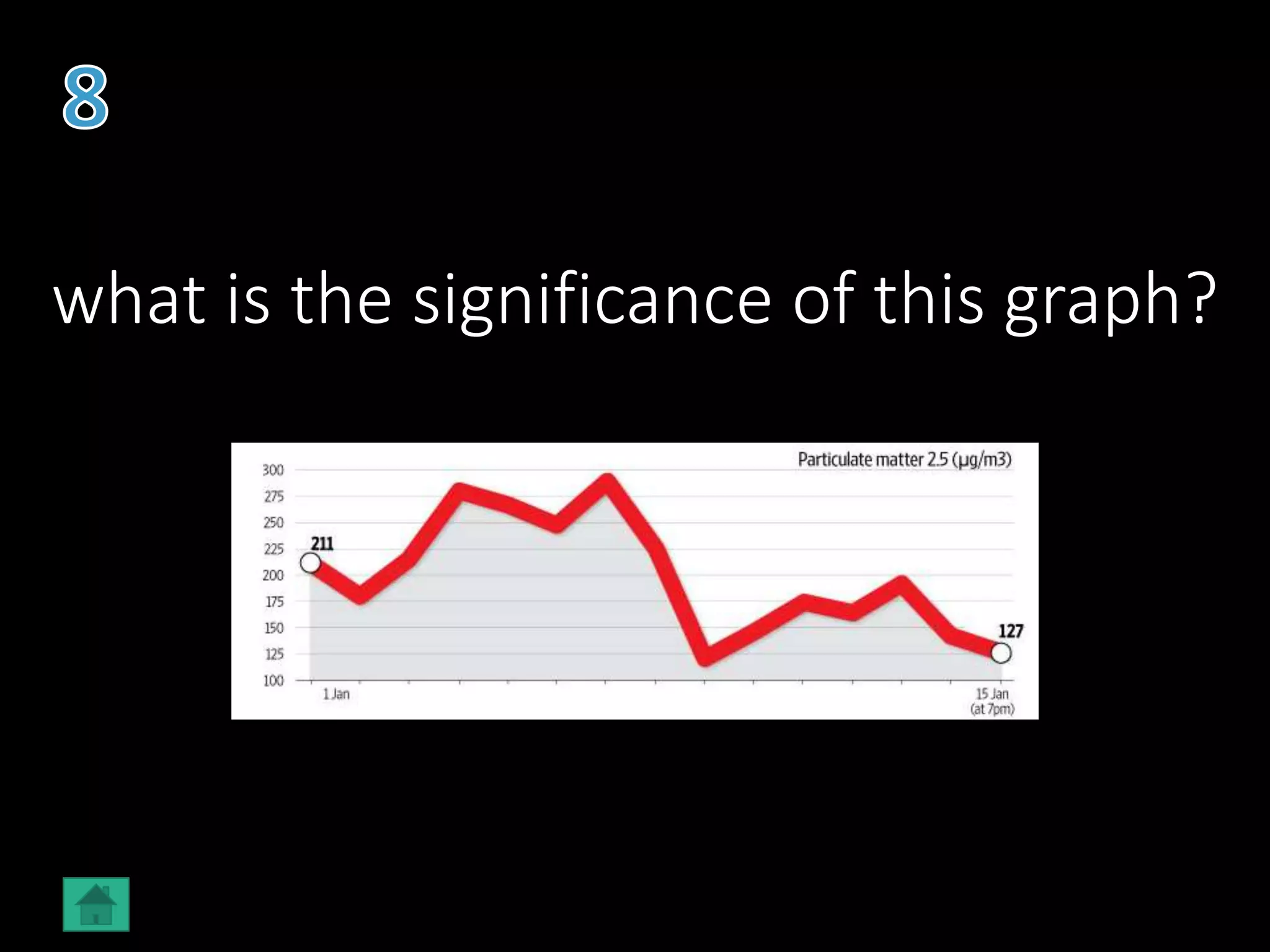 what is the significance of this graph?
 