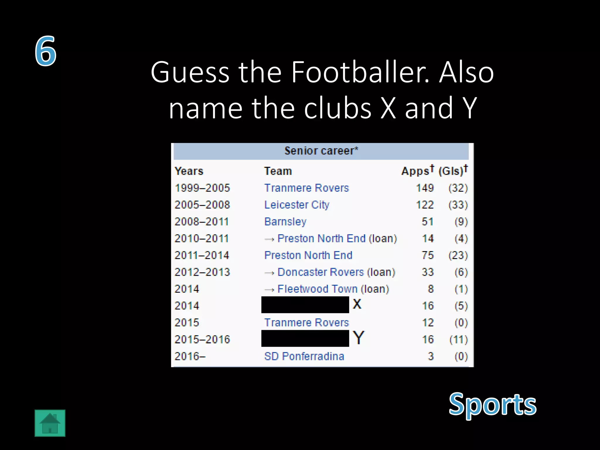 Guess the Footballer. Also
name the clubs X and Y
 