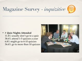 Magazine Survey - inquizitive



?   # Quiz Nights Attended
    11.4% usually dont go to a quiz
    38.6% attend 1-5 quizzes a year
    6.8% might go to 6-10 quizzes
    36.6% go to more than 10 quizzes
 