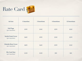 Rate Card

      Ad size        1 Insertion   3 Insertions   6 Insertions   12 Insertions



     Full Page
                        $395          $345           $295            $245
   (per insertion)



Inside Front Cover
                        $445          $395           $345            $295
   (per insertion)



Outside Rear Cover
                        $495          $445           $395            $345
  (per insertion)



  Biz Card Size
                        $120          $100            $90            $80
  (per insertion)
 