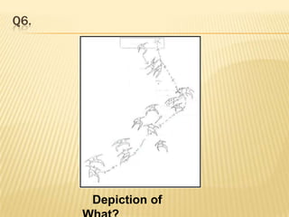 Q6.   Depiction of What?