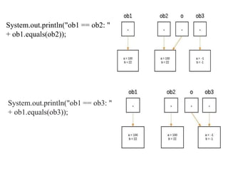 System.out.println("ob1 == ob2: "
+ ob1.equals(ob2));
System.out.println("ob1 == ob3: "
+ ob1.equals(ob3));
 