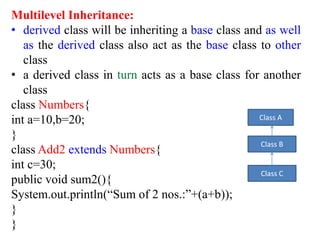 Multilevel Inheritance:
• derived class will be inheriting a base class and as well
as the derived class also act as the base class to other
class
• a derived class in turn acts as a base class for another
class
class Numbers{
int a=10,b=20;
}
class Add2 extends Numbers{
int c=30;
public void sum2(){
System.out.println(“Sum of 2 nos.:”+(a+b));
}
}
Class A
Class B
Class C
 