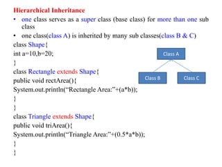 Hierarchical Inheritance
• one class serves as a super class (base class) for more than one sub
class
• one class(class A) is inherited by many sub classes(class B & C)
class Shape{
int a=10,b=20;
}
class Rectangle extends Shape{
public void rectArea(){
System.out.println(“Rectangle Area:”+(a*b));
}
}
class Triangle extends Shape{
public void triArea(){
System.out.println(“Triangle Area:”+(0.5*a*b));
}
}
Class A
Class C
Class B
 