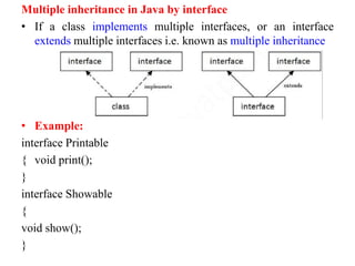 Multiple inheritance in Java by interface
• If a class implements multiple interfaces, or an interface
extends multiple interfaces i.e. known as multiple inheritance
• Example:
interface Printable
{ void print();
}
interface Showable
{
void show();
}
 