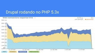 Drupal rodando no PHP 5.3x
 