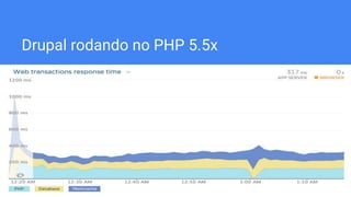 Drupal rodando no PHP 5.5x
 