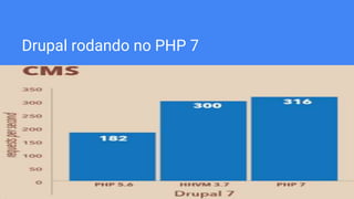 Drupal rodando no PHP 7
 
