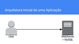Arquitetura Inicial de uma Aplicação
 