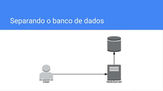 Separando o banco de dados
 