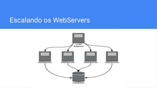 Escalando os WebServers
 