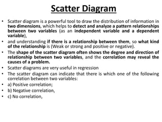 Scatter Diagram
• Scatter diagram is a powerful tool to draw the distribution of information in
two dimensions, which helps to detect and analyze a pattern relationships
between two variables (as an independent variable and a dependent
variable),
• and understanding if there is a relationship between them, so what kind
of the relationship is (Weak or strong and positive or negative).
• The shape of the scatter diagram often shows the degree and direction of
relationship between two variables, and the correlation may reveal the
causes of a problem.
• Scatter diagrams are very useful in regression
• The scatter diagram can indicate that there is which one of the following
correlation between two variables:
• a) Positive correlation;
• b) Negative correlation,
• c) No correlation,
 