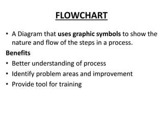 FLOWCHART
• A Diagram that uses graphic symbols to show the
nature and flow of the steps in a process.
Benefits
• Better understanding of process
• Identify problem areas and improvement
• Provide tool for training
 