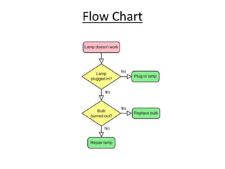 Flow Chart
 