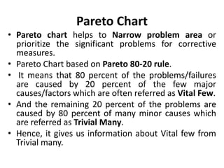 Pareto Chart
• Pareto chart helps to Narrow problem area or
prioritize the significant problems for corrective
measures.
• Pareto Chart based on Pareto 80-20 rule.
• It means that 80 percent of the problems/failures
are caused by 20 percent of the few major
causes/factors which are often referred as Vital Few.
• And the remaining 20 percent of the problems are
caused by 80 percent of many minor causes which
are referred as Trivial Many.
• Hence, it gives us information about Vital few from
Trivial many.
 