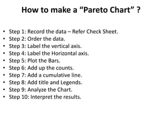 How to make a “Pareto Chart” ?
• Step 1: Record the data – Refer Check Sheet.
• Step 2: Order the data.
• Step 3: Label the vertical axis.
• Step 4: Label the Horizontal axis.
• Step 5: Plot the Bars.
• Step 6: Add up the counts.
• Step 7: Add a cumulative line.
• Step 8: Add title and Legends.
• Step 9: Analyze the Chart.
• Step 10: Interpret the results.
 
