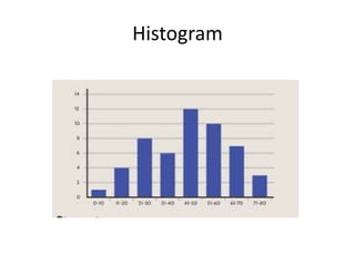 Histogram
 