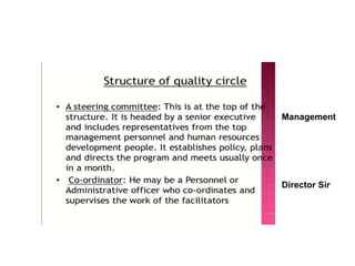 Management
Director Sir
 