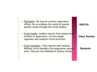 Class Teacher
HOD Sir
Students
 