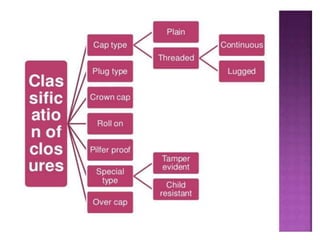 UNIT 3: Qulaity control tests 