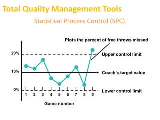 Total Quality Management Tools
Statistical Process Control (SPC)
 