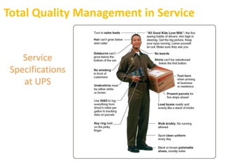 Total Quality Management in Service
Service
Specifications
at UPS
 