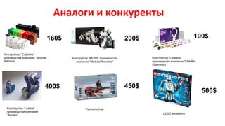 Конструктор “ Cubelets”
производства компании “Modular
Robotics”
Конструктор “MOSS” производства
компании “Modular Robotics”
Конструктор “LittleBits”
производства компании “LittleBits
Electronics”
Конструктор “Linkbot”
производства компании
“Barobo”
Fischertechnik
LEGO Mindstorm
Аналоги и конкуренты
400$
200$ 190$160$
500$
450$
 