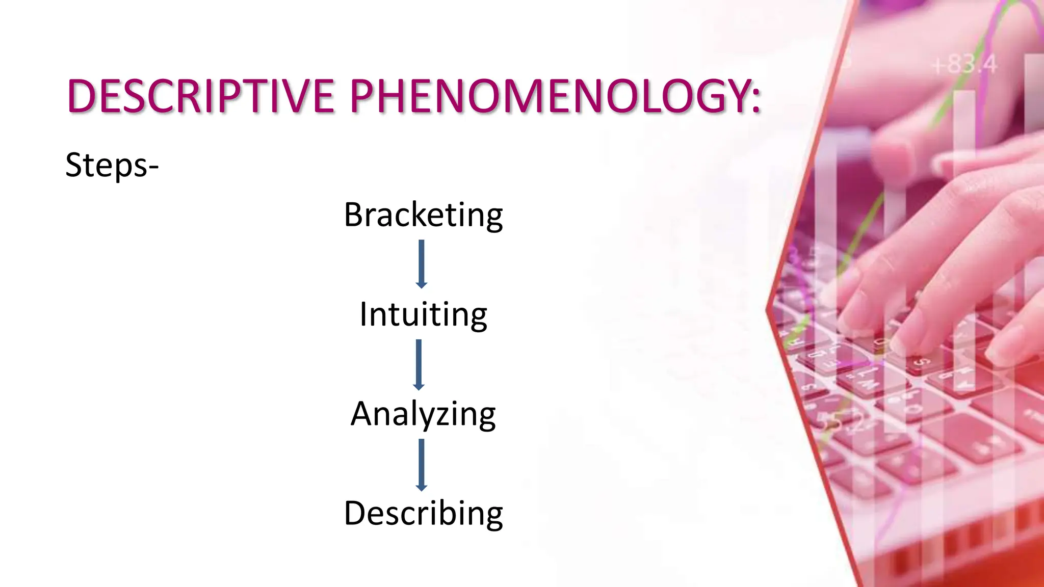 DESCRIPTIVE PHENOMENOLOGY:
Steps-
Bracketing
Intuiting
Analyzing
Describing
 