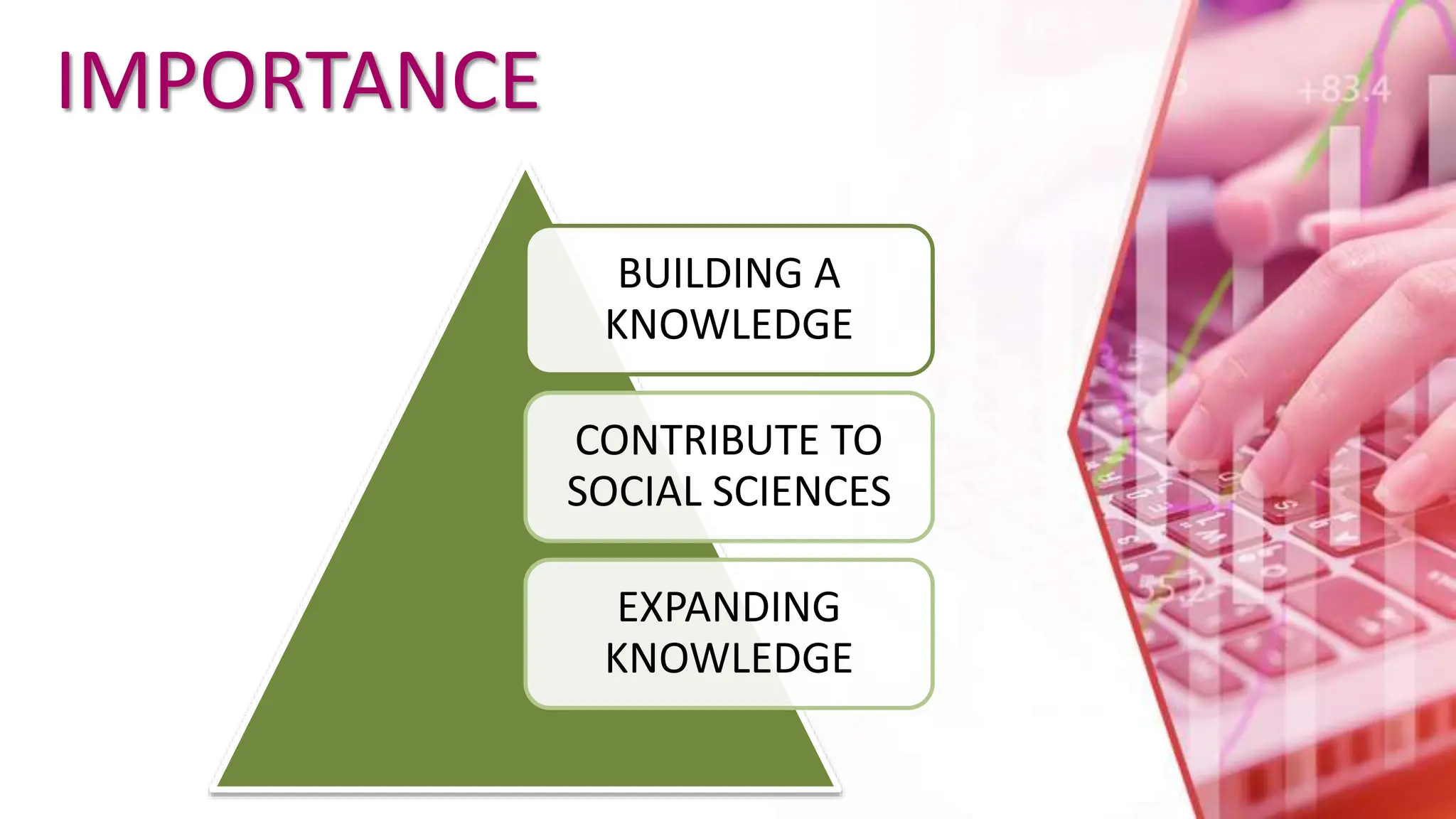IMPORTANCE
BUILDING A
KNOWLEDGE
CONTRIBUTE TO
SOCIAL SCIENCES
EXPANDING
KNOWLEDGE
 