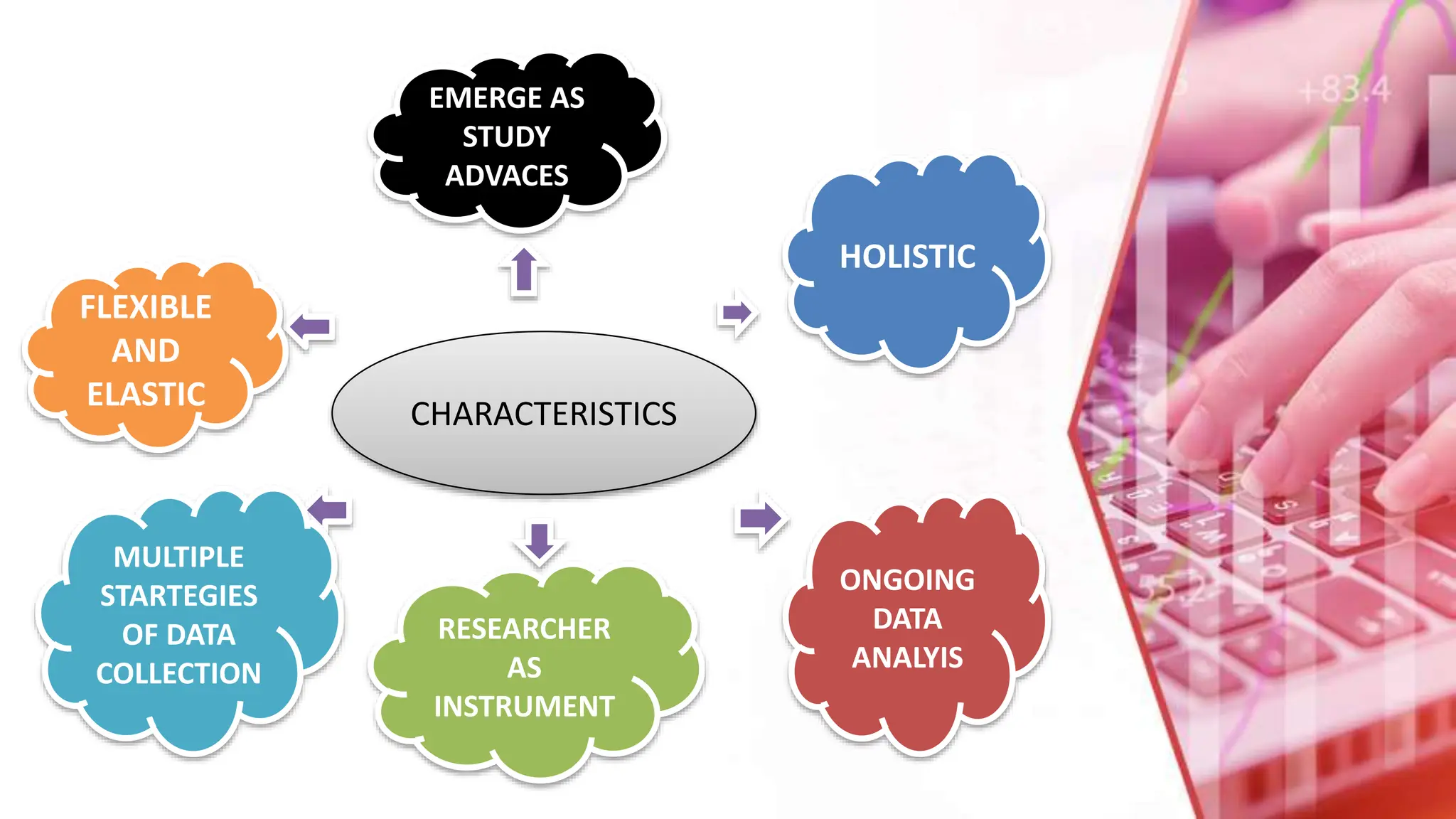 CHARACTERISTICS
EMERGE AS
STUDY
ADVACES
FLEXIBLE
AND
ELASTIC
MULTIPLE
STARTEGIES
OF DATA
COLLECTION
RESEARCHER
AS
INSTRUMENT
ONGOING
DATA
ANALYIS
HOLISTIC
 