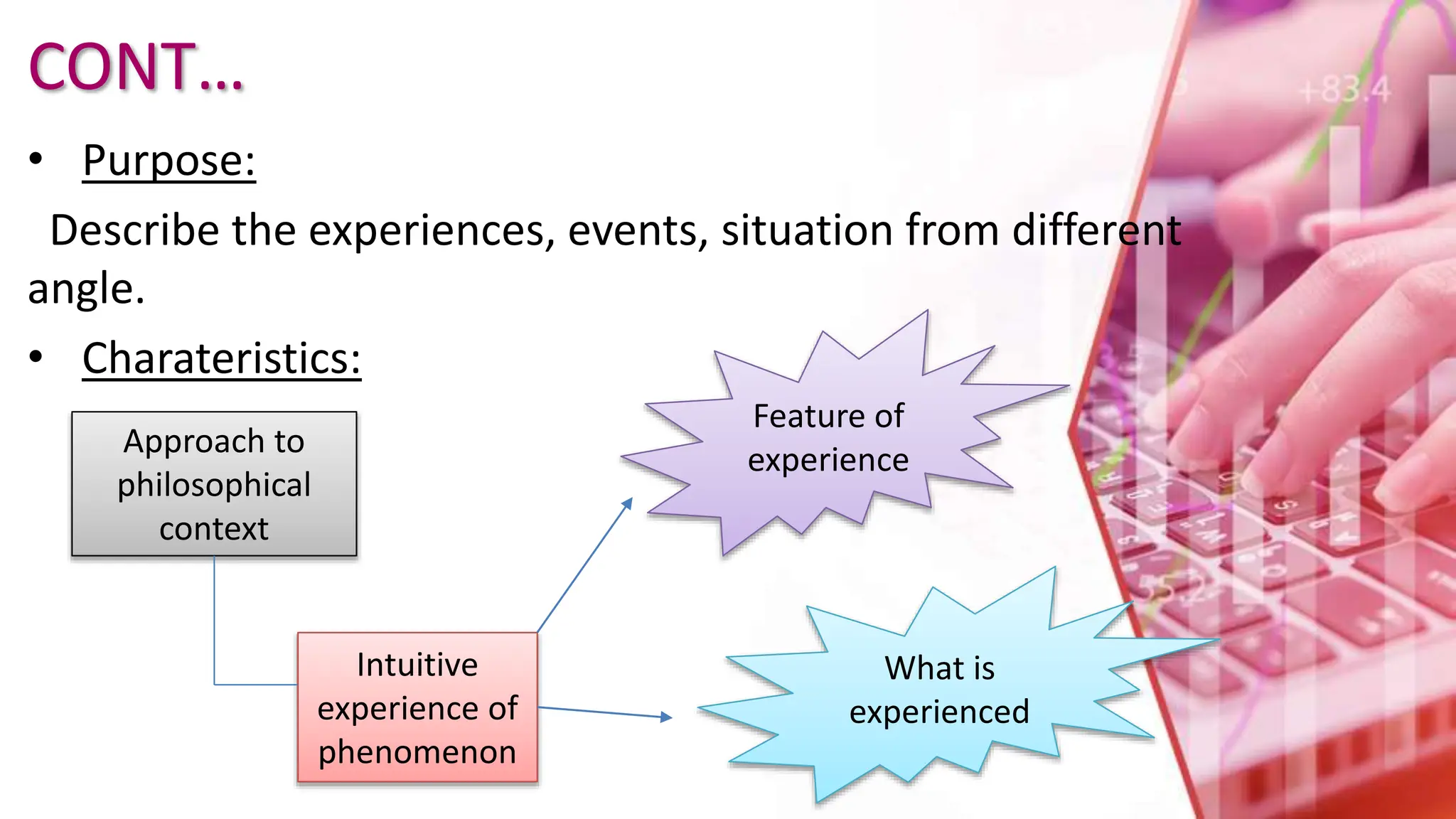 CONT…
• Purpose:
Describe the experiences, events, situation from different
angle.
• Charateristics:
Approach to
philosophical
context
Intuitive
experience of
phenomenon
Feature of
experience
What is
experienced
 