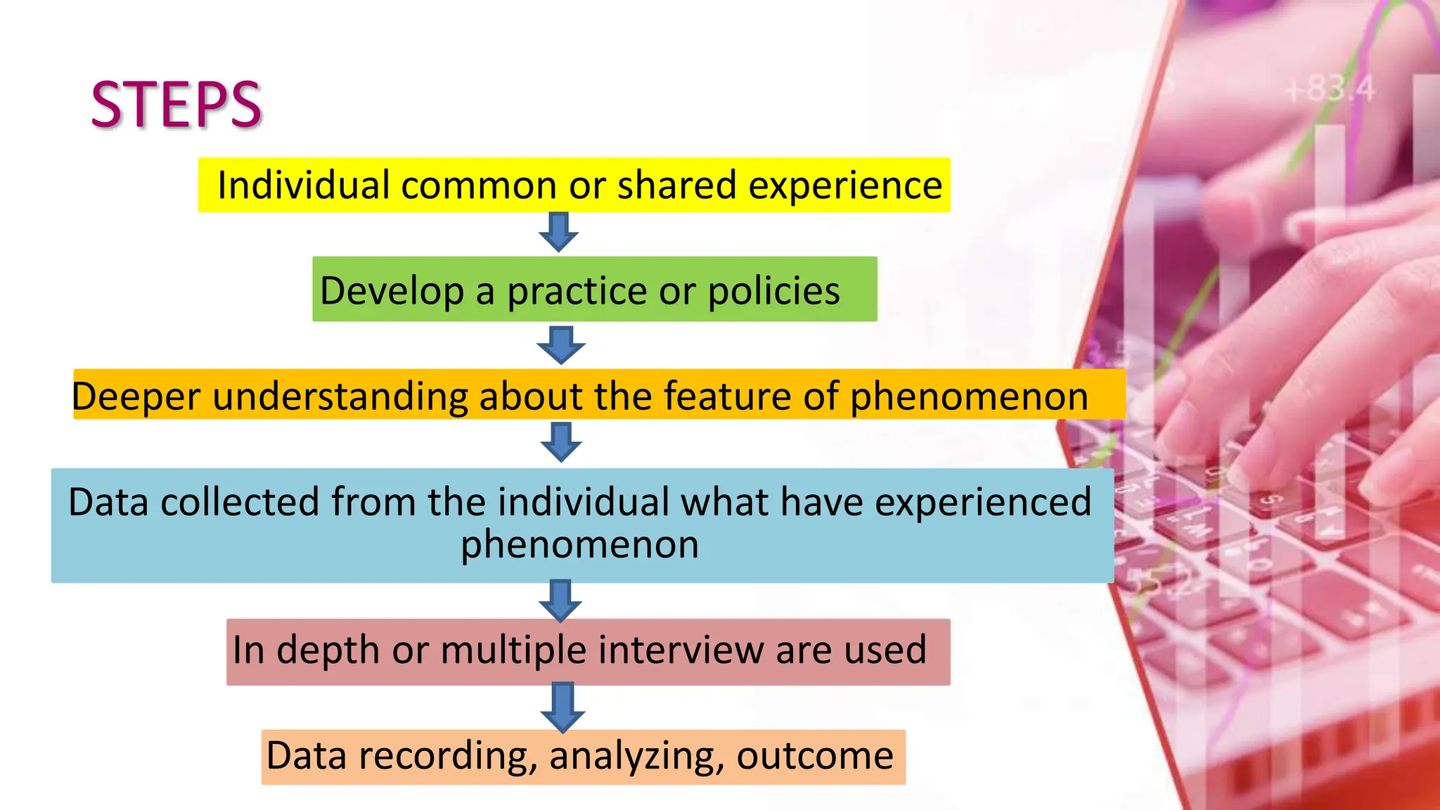 STEPS
Individual common or shared experience
Develop a practice or policies
Deeper understanding about the feature of phenomenon
Data collected from the individual what have experienced
phenomenon
In depth or multiple interview are used
Data recording, analyzing, outcome
 