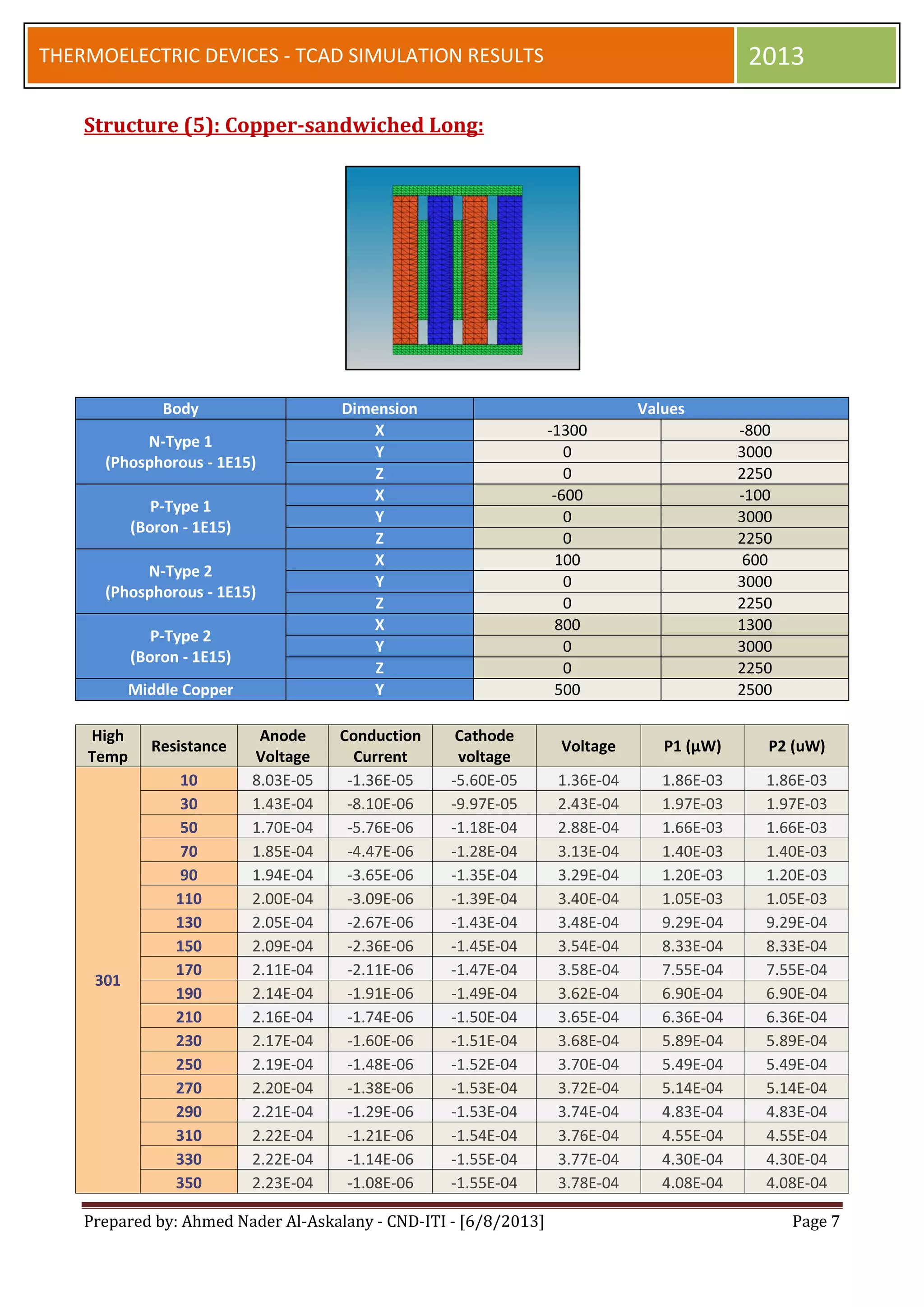 Thermoelectric Devices TCAD Simulation | PDF